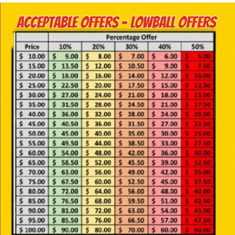 Please read b4 making offer! Let's make a Deal! - Picture 4 of 6